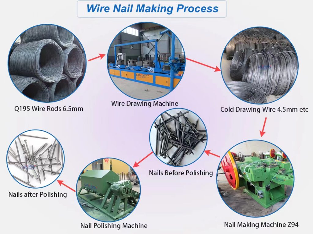 wire nail making process 